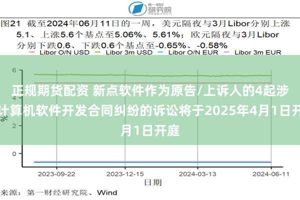正规期货配资 新点软件作为原告/上诉人的4起涉及计算机软件开发合同纠纷的诉讼将于2025年4月1日开庭