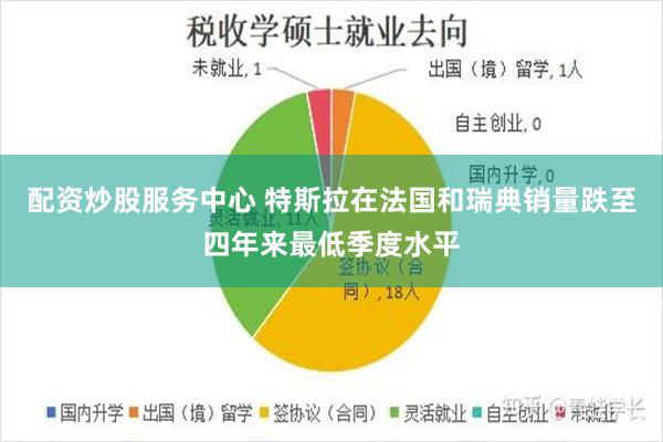 配资炒股服务中心 特斯拉在法国和瑞典销量跌至四年来最低季度水平