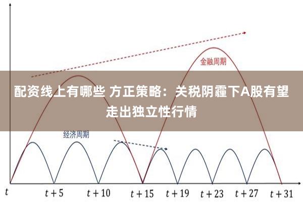 配资线上有哪些 方正策略：关税阴霾下A股有望走出独立性行情