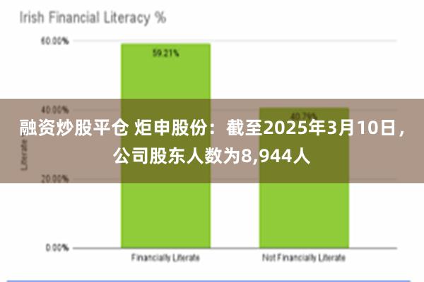 融资炒股平仓 炬申股份：截至2025年3月10日，公司股东人数为8,944人