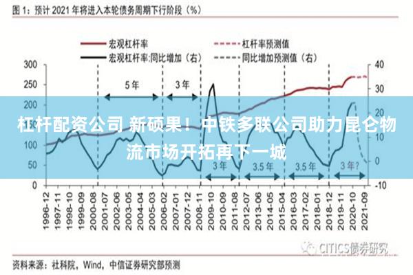 杠杆配资公司 新硕果！中铁多联公司助力昆仑物流市场开拓再下一城