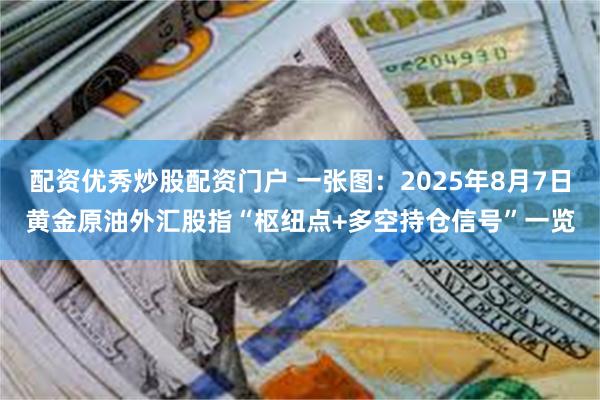 配资优秀炒股配资门户 一张图：2025年8月7日黄金原油外汇股指“枢纽点+多空持仓信号”一览