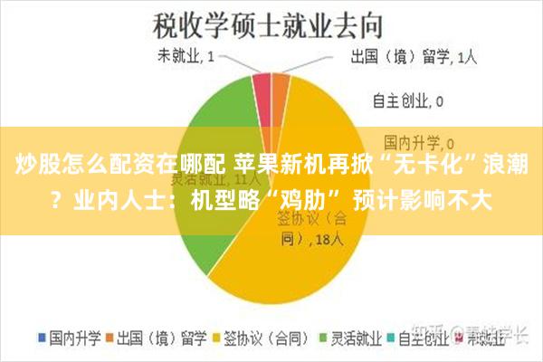 炒股怎么配资在哪配 苹果新机再掀“无卡化”浪潮？业内人士：机型略“鸡肋” 预计影响不大